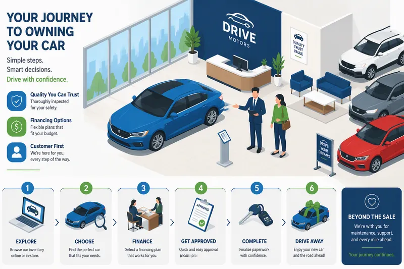 Moderni auto autoliikkeen näyttelytilassa Moderni auto autoliikkeen näyttelytilassa